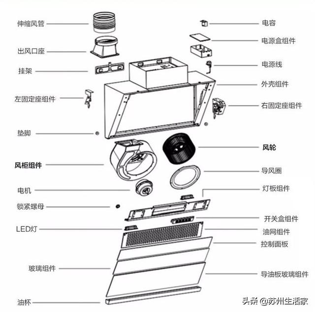各种油烟机的拆洗图解（常见的抽烟机清洗方法）(4)