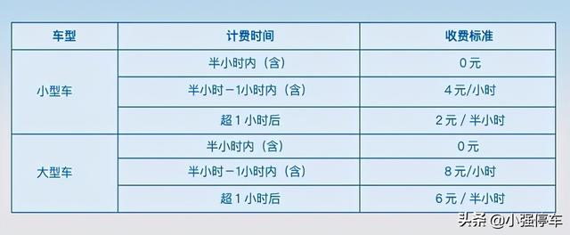 成都双流机场停车费收取标准（成都双流机场停车收费标准2022）(3)