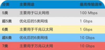 ​网线传输距离超过100米会怎样（网线传输为什么不能超过100米）