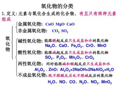 ​氧化物的概念是什么（关于氧化物的介绍）