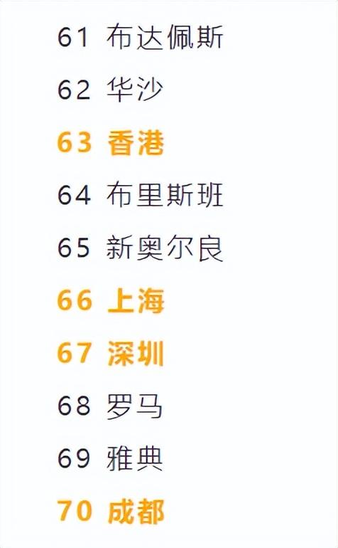 世界公认百强城市（全球100个繁荣城市排名）(7)