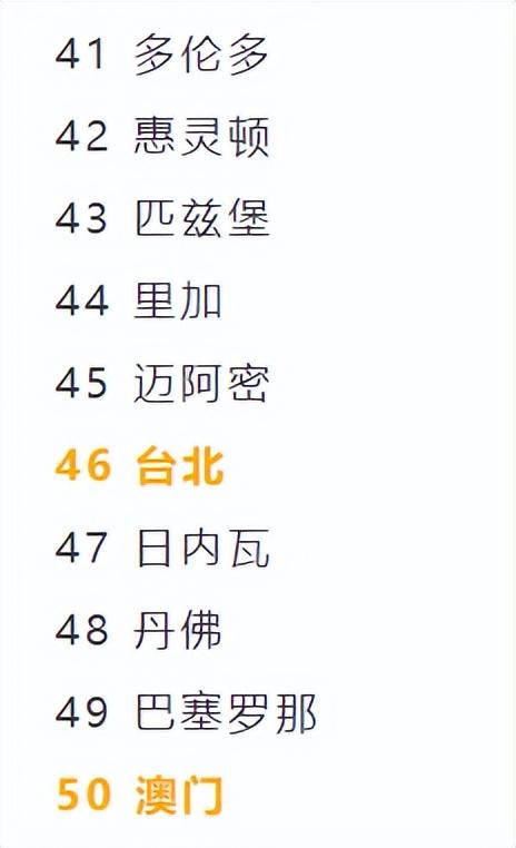 世界公认百强城市（全球100个繁荣城市排名）(5)