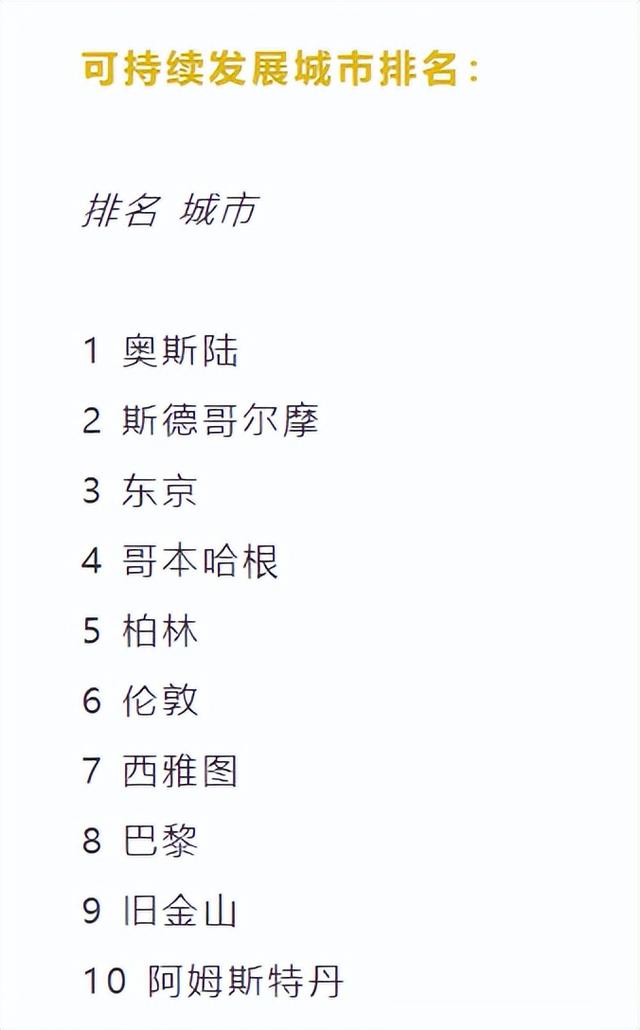 世界公认百强城市（全球100个繁荣城市排名）(2)