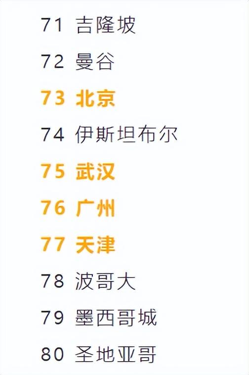 世界公认百强城市（全球100个繁荣城市排名）(8)