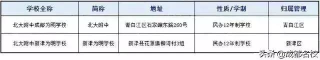 成都所有中学名单一览表（成都中学最全简称大合集）(8)