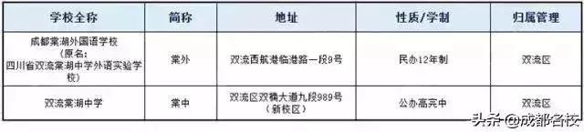 成都所有中学名单一览表（成都中学最全简称大合集）(6)