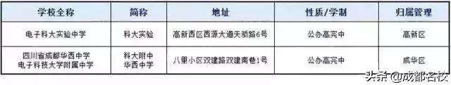 成都所有中学名单一览表（成都中学最全简称大合集）(7)