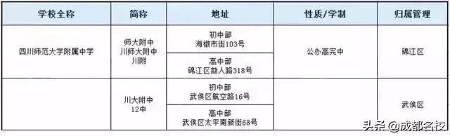 成都所有中学名单一览表（成都中学最全简称大合集）(3)