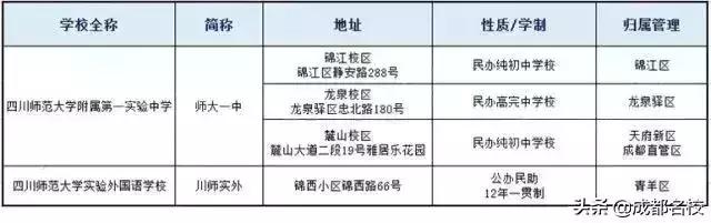 成都所有中学名单一览表（成都中学最全简称大合集）(2)