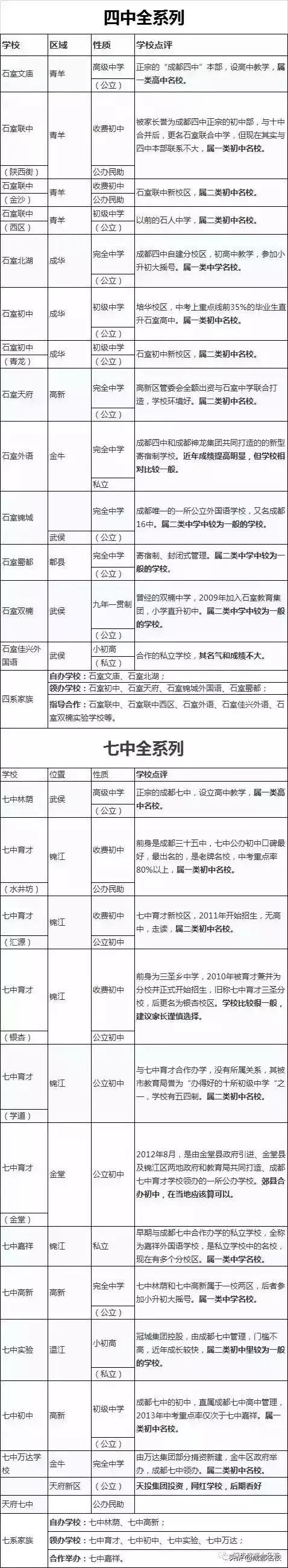 成都所有中学名单一览表（成都中学最全简称大合集）(10)