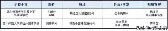 成都所有中学名单一览表（成都中学最全简称大合集）(4)