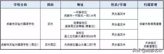 成都所有中学名单一览表（成都中学最全简称大合集）(5)