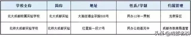 成都所有中学名单一览表（成都中学最全简称大合集）(9)