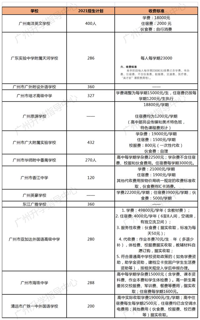 广州市培才高级中学学费（中大附中等高中学费上涨）(4)