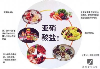 ​亚硝酸盐是什么东西（亚硝酸盐的来源）