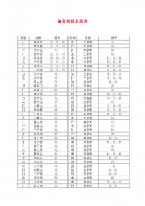 ​系部首是什么偏旁（系部首是啥偏旁）