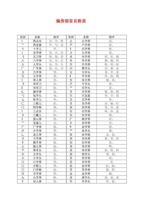 系部首是什么偏旁（系部首是啥偏旁）