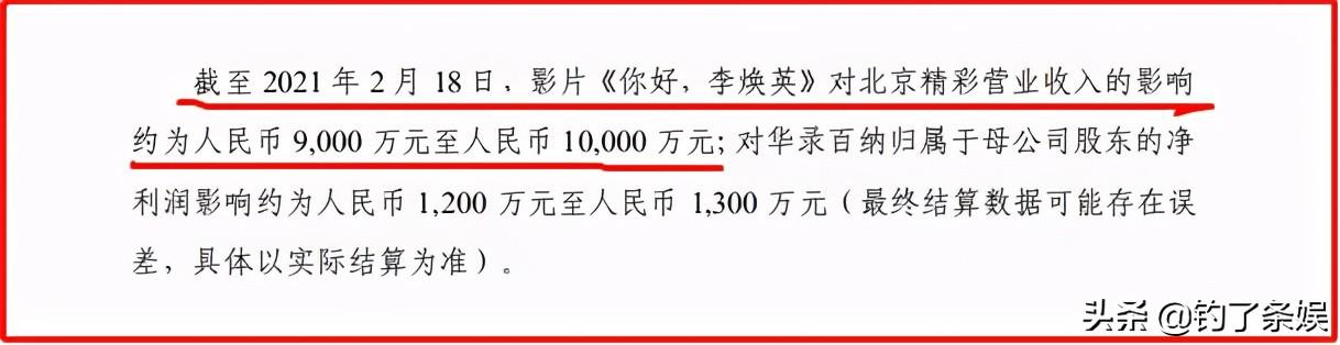 贾玲你好李焕英幕后点评 李焕英53亿票房背后的资本博弈(24)
