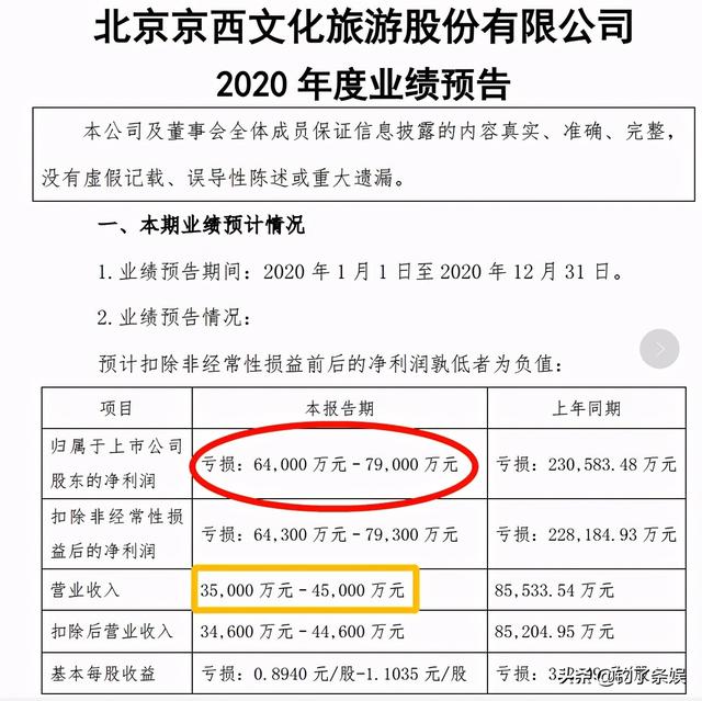 贾玲你好李焕英幕后点评 李焕英53亿票房背后的资本博弈(10)