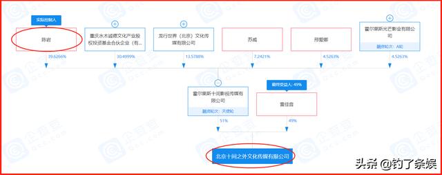 贾玲你好李焕英幕后点评 李焕英53亿票房背后的资本博弈(12)