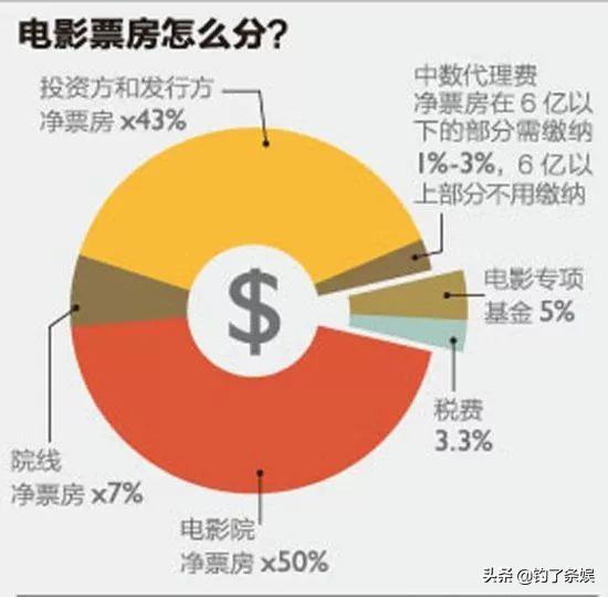 贾玲你好李焕英幕后点评 李焕英53亿票房背后的资本博弈(2)