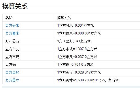 升和立方米的换算（升是什么计量单位）