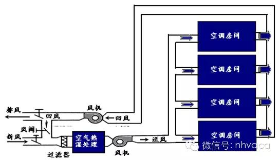 干货风机盘管安装知识图文并茂（全面了解风机盘管）(30)