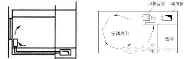 干货风机盘管安装知识图文并茂（全面了解风机盘管）(20)