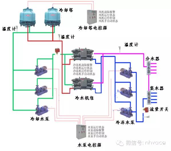 干货风机盘管安装知识图文并茂（全面了解风机盘管）(26)