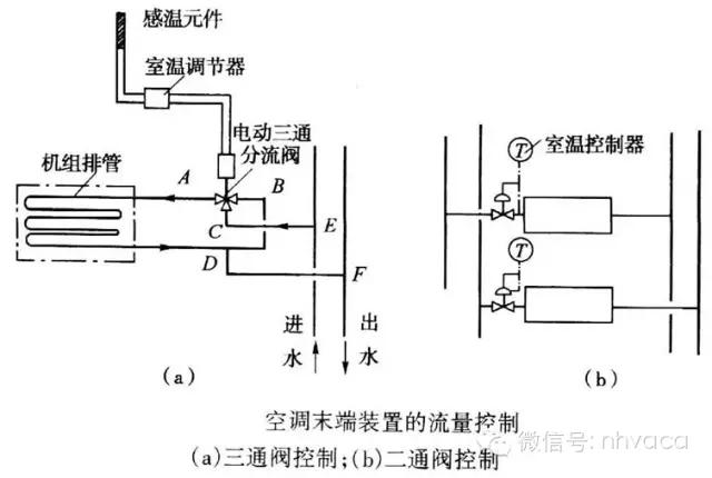 干货风机盘管安装知识图文并茂（全面了解风机盘管）(16)