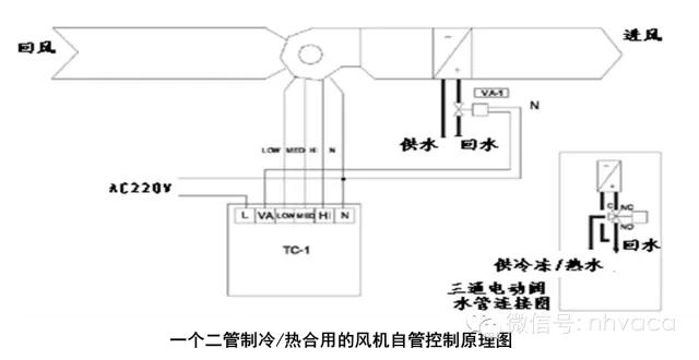 干货风机盘管安装知识图文并茂（全面了解风机盘管）(33)