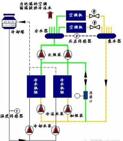 干货风机盘管安装知识图文并茂（全面了解风机盘管）(32)