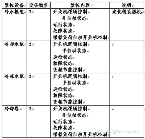 干货风机盘管安装知识图文并茂（全面了解风机盘管）(25)