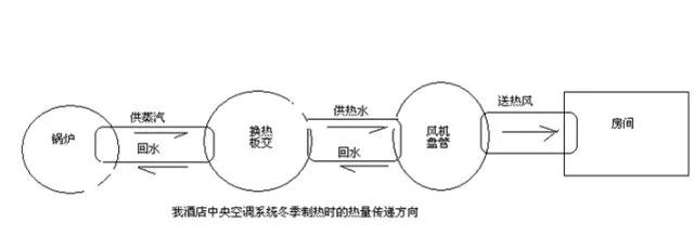 干货风机盘管安装知识图文并茂（全面了解风机盘管）(2)