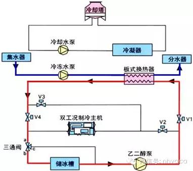 干货风机盘管安装知识图文并茂（全面了解风机盘管）(27)