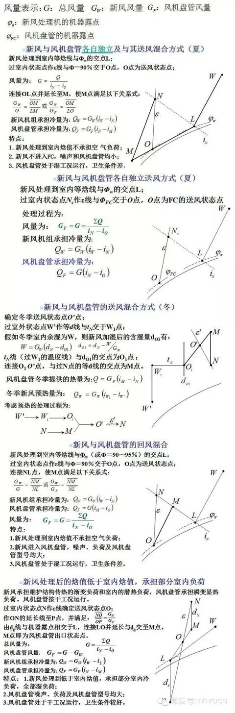 干货风机盘管安装知识图文并茂（全面了解风机盘管）(22)