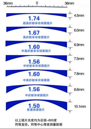 公认的最好的眼镜店（10家值得收藏的镜片眼镜框好店）(49)