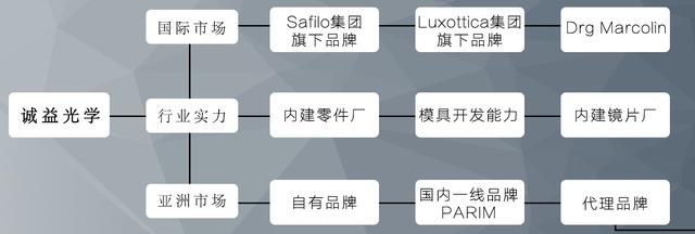 公认的最好的眼镜店（10家值得收藏的镜片眼镜框好店）(104)