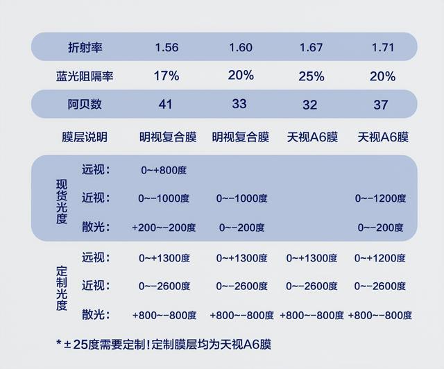 公认的最好的眼镜店（10家值得收藏的镜片眼镜框好店）(45)