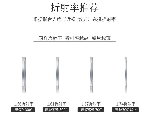 公认的最好的眼镜店（10家值得收藏的镜片眼镜框好店）(50)