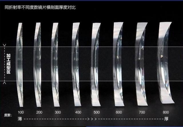 公认的最好的眼镜店（10家值得收藏的镜片眼镜框好店）(51)