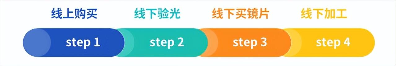 公认的最好的眼镜店（10家值得收藏的镜片眼镜框好店）(8)
