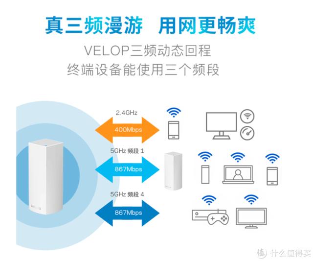家用无线上网设备测评（智能家居WIFI布网全攻略）(26)