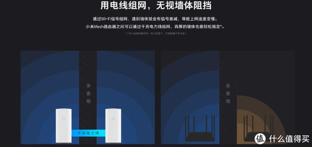 家用无线上网设备测评（智能家居WIFI布网全攻略）(13)