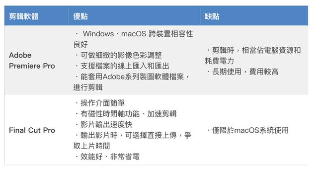 简单的国外免费的剪辑软件（从免费到专业的17种剪片工具）(19)