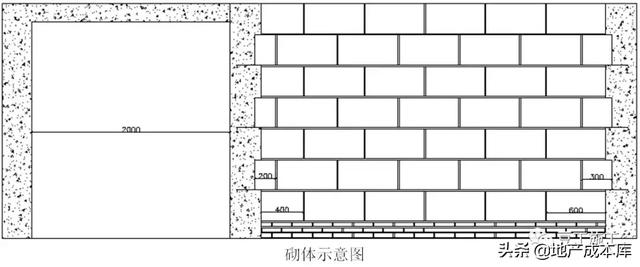 加气混凝土砌块墙体施工规范要求（加气混凝土砌块施工标准做法）(32)