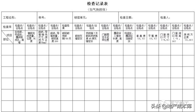 加气混凝土砌块墙体施工规范要求（加气混凝土砌块施工标准做法）(59)