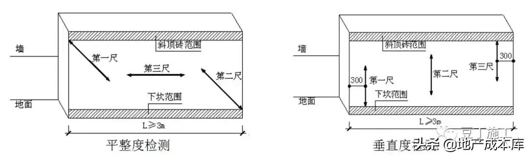 加气混凝土砌块墙体施工规范要求（加气混凝土砌块施工标准做法）(55)