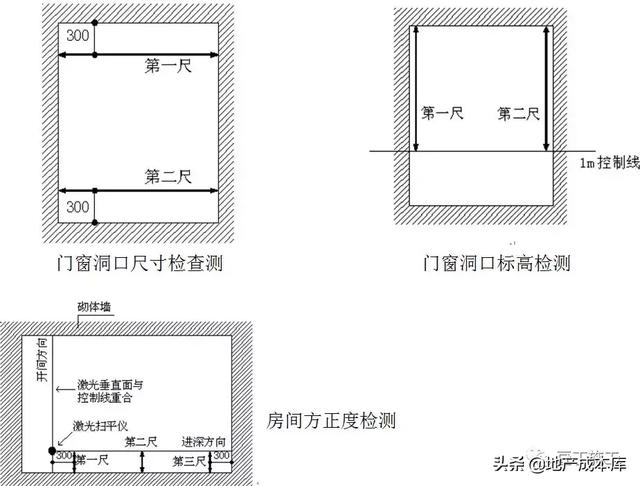 加气混凝土砌块墙体施工规范要求（加气混凝土砌块施工标准做法）(56)