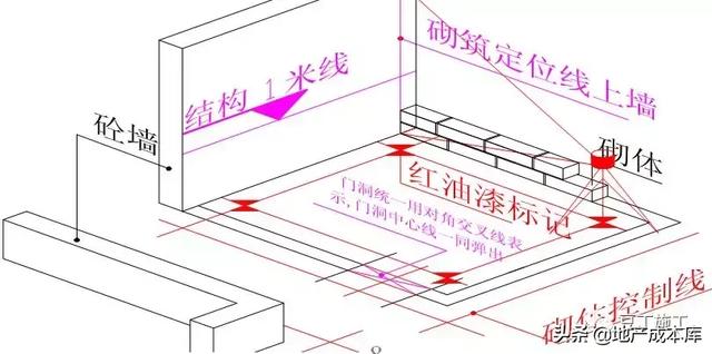 加气混凝土砌块墙体施工规范要求（加气混凝土砌块施工标准做法）(26)